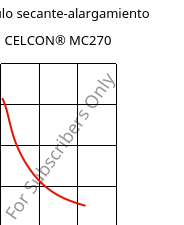 Módulo secante-alargamiento , CELCON® MC270, POM-MD, Celanese