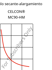 Módulo secante-alargamiento , CELCON® MC90-HM, POM-MD, Celanese