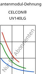 Sekantenmodul-Dehnung , CELCON® UV140LG, POM, Celanese