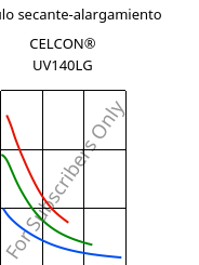 Módulo secante-alargamiento , CELCON® UV140LG, POM, Celanese