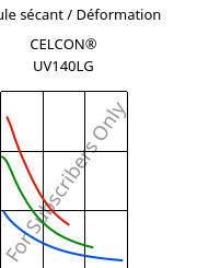 Module sécant / Déformation , CELCON® UV140LG, POM, Celanese