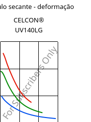 Módulo secante - deformação , CELCON® UV140LG, POM, Celanese