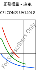 正割模量－应变.  , CELCON® UV140LG, POM, Celanese