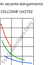 Módulo secante-alargamiento , CELCON® UV270Z, POM, Celanese