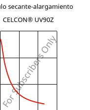 Módulo secante-alargamiento , CELCON® UV90Z, POM, Celanese