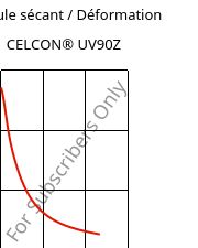 Module sécant / Déformation , CELCON® UV90Z, POM, Celanese