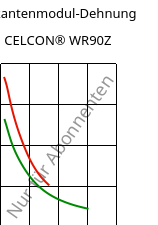 Sekantenmodul-Dehnung , CELCON® WR90Z, POM, Celanese