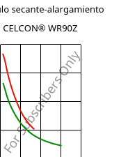 Módulo secante-alargamiento , CELCON® WR90Z, POM, Celanese