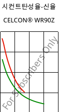 시컨트탄성율-신율 , CELCON® WR90Z, POM, Celanese