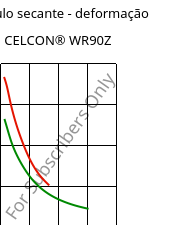 Módulo secante - deformação , CELCON® WR90Z, POM, Celanese