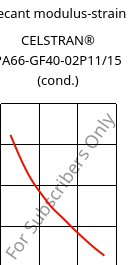 Secant modulus-strain , CELSTRAN® PA66-GF40-02P11/15 (cond.), PA66-GLF40, Celanese