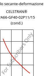 Modulo secante-deformazione , CELSTRAN® PA66-GF40-02P11/15 (cond.), PA66-GLF40, Celanese