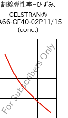  割線弾性率−ひずみ. , CELSTRAN® PA66-GF40-02P11/15 (調湿), PA66-GLF40, Celanese