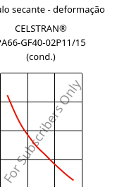 Módulo secante - deformação , CELSTRAN® PA66-GF40-02P11/15 (cond.), PA66-GLF40, Celanese