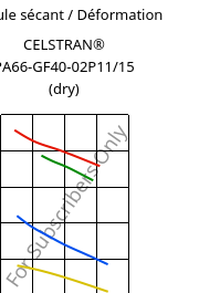 Module sécant / Déformation , CELSTRAN® PA66-GF40-02P11/15 (sec), PA66-GLF40, Celanese