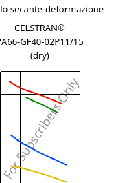 Modulo secante-deformazione , CELSTRAN® PA66-GF40-02P11/15 (Secco), PA66-GLF40, Celanese