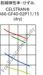  割線弾性率−ひずみ. , CELSTRAN® PA66-GF40-02P11/15 (乾燥), PA66-GLF40, Celanese