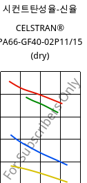 시컨트탄성율-신율 , CELSTRAN® PA66-GF40-02P11/15 (건조), PA66-GLF40, Celanese