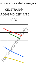 Módulo secante - deformação , CELSTRAN® PA66-GF40-02P11/15 (dry), PA66-GLF40, Celanese