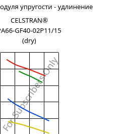 Секущая модуля упругости - удлинение , CELSTRAN® PA66-GF40-02P11/15 (сухой), PA66-GLF40, Celanese