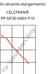 Módulo secante-alargamiento , CELSTRAN® PP-GF30-0403 P10, PP-GLF30, Celanese