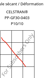 Module sécant / Déformation , CELSTRAN® PP-GF30-0403 P10/10, PP-GLF30, Celanese