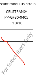 Secant modulus-strain , CELSTRAN® PP-GF30-0405 P10/10, PP-GLF30, Celanese
