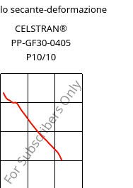 Modulo secante-deformazione , CELSTRAN® PP-GF30-0405 P10/10, PP-GLF30, Celanese