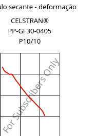 Módulo secante - deformação , CELSTRAN® PP-GF30-0405 P10/10, PP-GLF30, Celanese