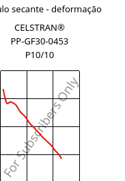 Módulo secante - deformação , CELSTRAN® PP-GF30-0453 P10/10, PP-GLF30, Celanese