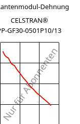 Sekantenmodul-Dehnung , CELSTRAN® PP-GF30-0501P10/13, PP-GLF30, Celanese