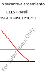 Módulo secante-alargamiento , CELSTRAN® PP-GF30-0501P10/13, PP-GLF30, Celanese