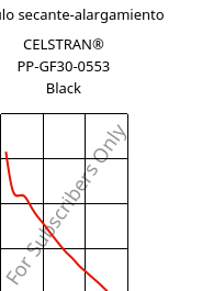 Módulo secante-alargamiento , CELSTRAN® PP-GF30-0553 Black, PP-GLF30, Celanese