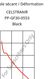 Module sécant / Déformation , CELSTRAN® PP-GF30-0553 Black, PP-GLF30, Celanese