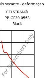 Módulo secante - deformação , CELSTRAN® PP-GF30-0553 Black, PP-GLF30, Celanese