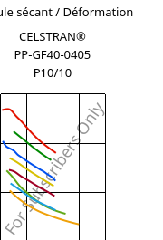Module sécant / Déformation , CELSTRAN® PP-GF40-0405 P10/10, PP-GLF40, Celanese