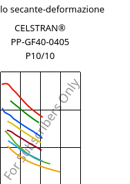 Modulo secante-deformazione , CELSTRAN® PP-GF40-0405 P10/10, PP-GLF40, Celanese