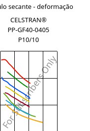 Módulo secante - deformação , CELSTRAN® PP-GF40-0405 P10/10, PP-GLF40, Celanese