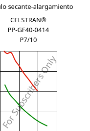 Módulo secante-alargamiento , CELSTRAN® PP-GF40-0414 P7/10, PP-GLF40, Celanese