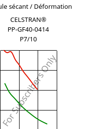 Module sécant / Déformation , CELSTRAN® PP-GF40-0414 P7/10, PP-GLF40, Celanese