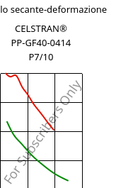 Modulo secante-deformazione , CELSTRAN® PP-GF40-0414 P7/10, PP-GLF40, Celanese