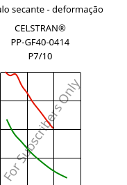 Módulo secante - deformação , CELSTRAN® PP-GF40-0414 P7/10, PP-GLF40, Celanese