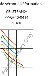 Module sécant / Déformation , CELSTRAN® PP-GF40-0414 P10/10, PP-GLF40, Celanese