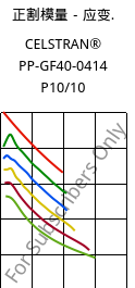 正割模量－应变.  , CELSTRAN® PP-GF40-0414 P10/10, PP-GLF40, Celanese