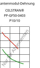 Sekantenmodul-Dehnung , CELSTRAN® PP-GF50-0403 P10/10, PP-GLF50, Celanese