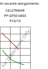 Módulo secante-alargamiento , CELSTRAN® PP-GF50-0403 P10/10, PP-GLF50, Celanese