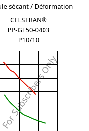 Module sécant / Déformation , CELSTRAN® PP-GF50-0403 P10/10, PP-GLF50, Celanese