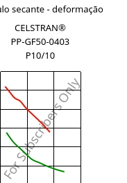 Módulo secante - deformação , CELSTRAN® PP-GF50-0403 P10/10, PP-GLF50, Celanese