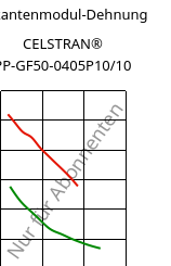 Sekantenmodul-Dehnung , CELSTRAN® PP-GF50-0405P10/10, PP-GLF50, Celanese