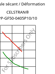 Module sécant / Déformation , CELSTRAN® PP-GF50-0405P10/10, PP-GLF50, Celanese